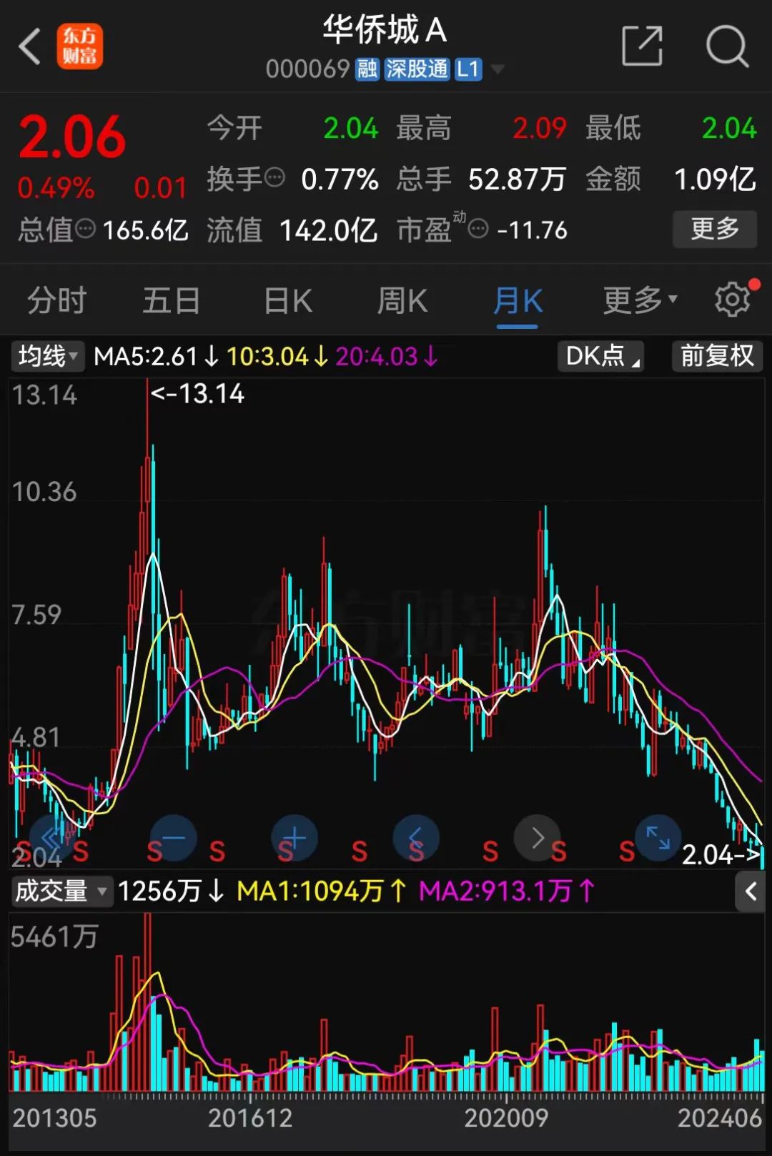 刚刚，利好来了！央企巨头宣布！ 刚刚，利好来了！央企巨头公布
！ 时时快讯