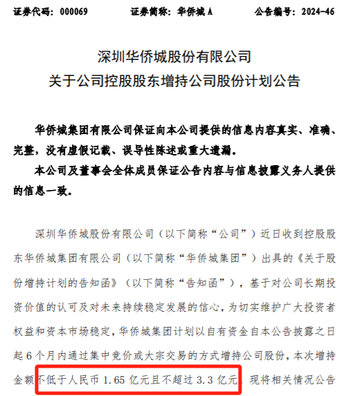 刚刚，利好来了！央企巨头宣布！ 刚刚，利好来了！央企巨头公布
！ 时时快讯