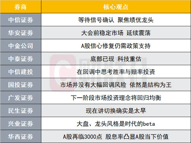 A股调解或已进入尾声？投资主线有哪些？十大券商战略来了 时时快讯