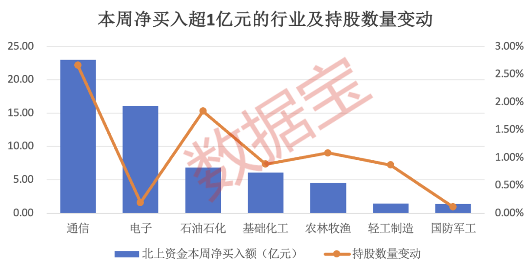 逆市脱手
！7股持仓翻倍，这一行业火了，连续5周获大额资金加仓！持股量最高增近8倍，外资连续大手笔热买股出炉 逆市脱手
！7股持仓翻倍，这一行业火了，连续5周获大额资金加仓！持股量最高增近8倍，外资连续大手笔热买股出炉 时时快讯