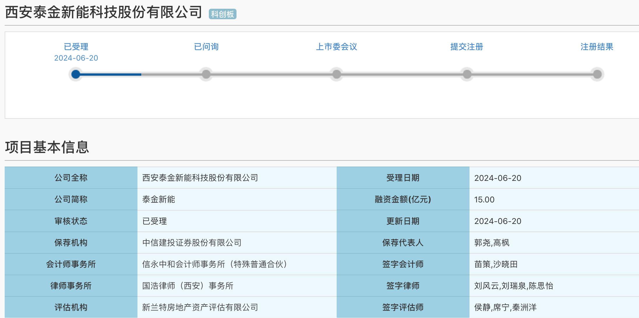 IPO雷达｜泰金新能冲科创板：资产负债率超90%，尚未取得募投项目土地使用权 IPO雷达｜泰金新能冲科创板：资产负债率超90%，尚未取得募投项目地皮利用权 时时快讯