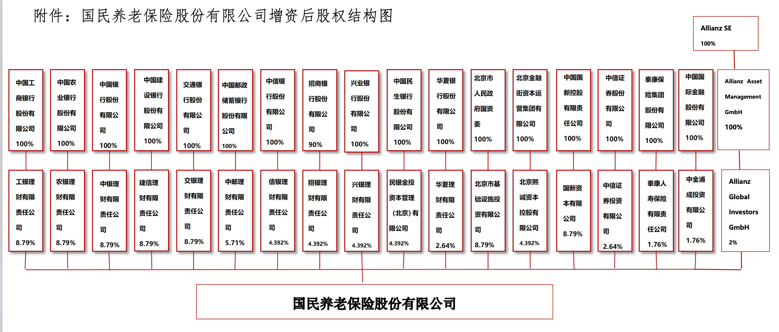 德国安联投资拟认购国民养老2%股份 外资反复加码中国保险业 到底看中什么？ 时时快讯