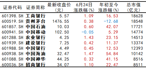 霸榜A股“市值一哥”四年后：茅台被工行超越，中石油紧随其后 霸榜A股“市值一哥”四年后：茅台被工行逾越，中石油紧随厥后 时时快讯