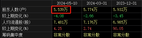摘帽！摘帽！摘帽！8万股民“嗨了”？ 摘帽！摘帽！摘帽！8万股民“嗨了”？ 时时快讯