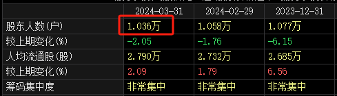 摘帽！摘帽！摘帽！8万股民“嗨了”？ 摘帽！摘帽！摘帽！8万股民“嗨了”？ 时时快讯