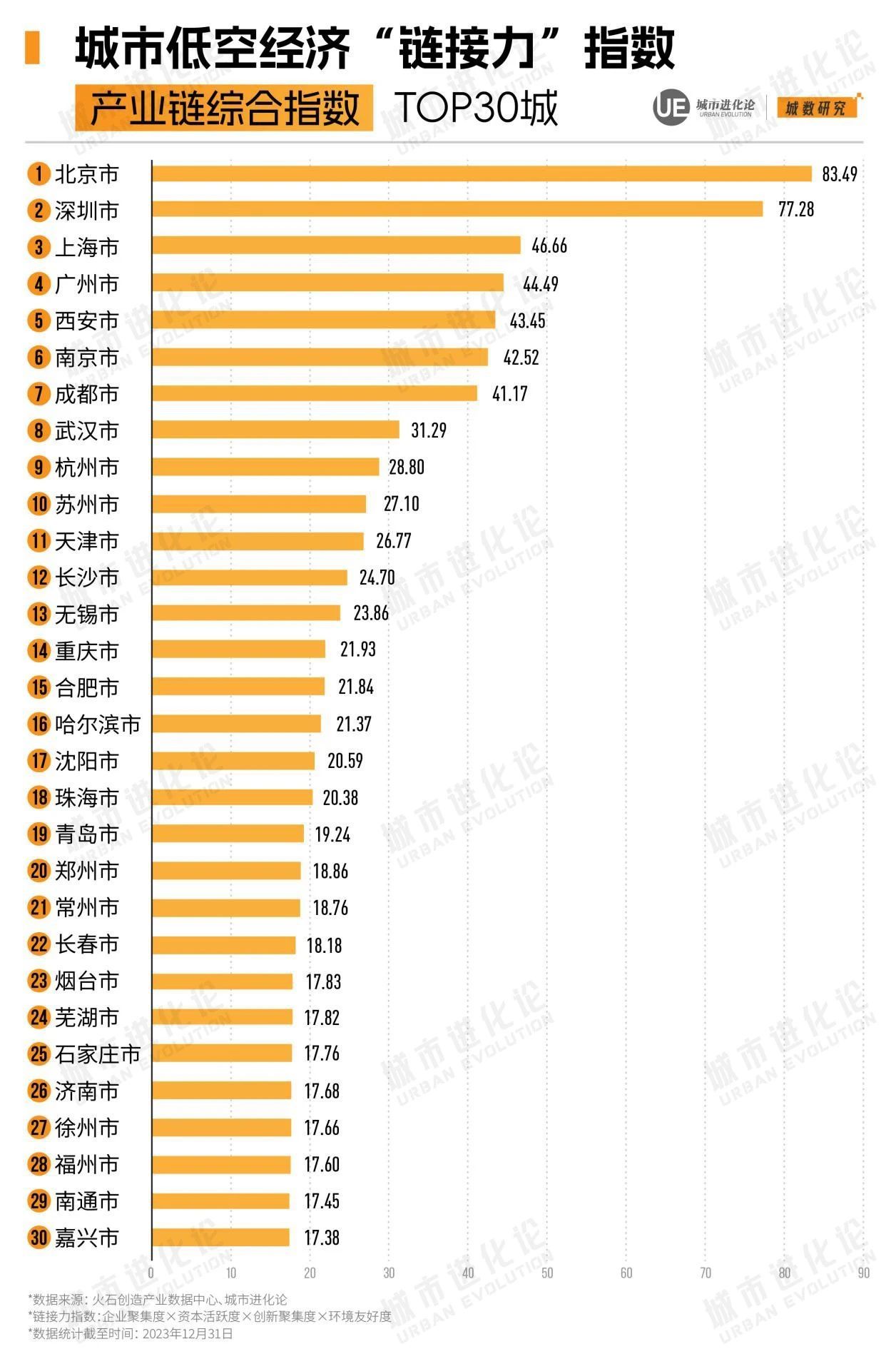 瞄准千亿目标，武汉如何向“低空”突围？ 对准
千亿目标，武汉怎样
向“低空”突围？ 时时快讯