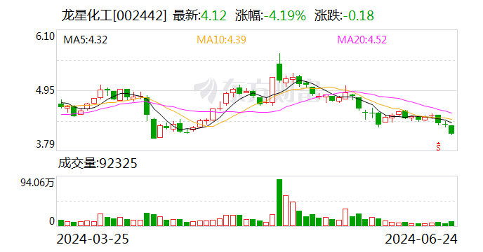 留意
！龙星化工将于7月10日召开股东大会 时时快讯