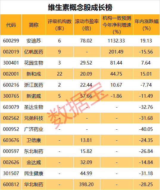 又一产物
代价
飙升！月内大涨42%，最牛概念股前瞻业绩有望暴增超11倍 时时快讯