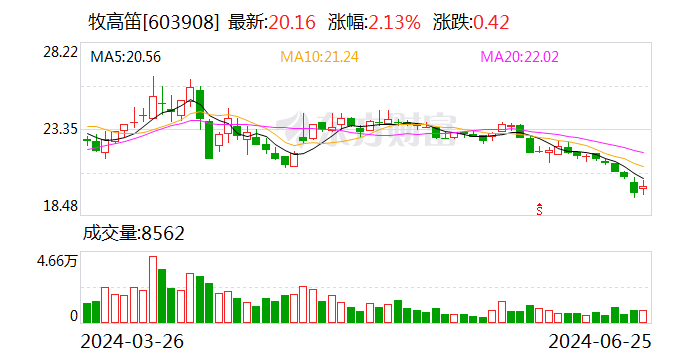 牧高笛：罗亚华辞去公司董事会秘书职务 时时快讯