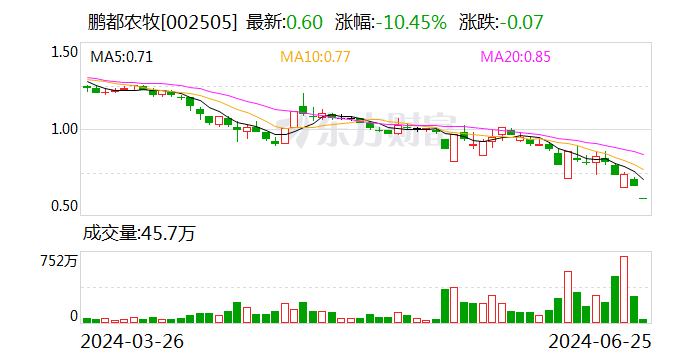 又一资本大佬旗下A股 提前锁定退市！ 又一资源大佬旗下A股 提前锁定退市！ 时时快讯