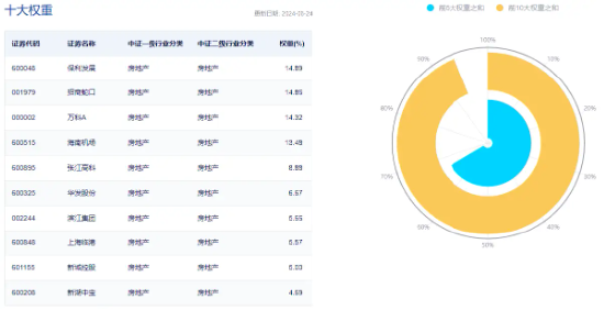 地量又现，何时见底?地产午后急拉，地产ETF(159707)逆市大涨1.29%！茅台批价回升，食品ETF(515710)冲高回落 地量又现，何时见底?地产午后急拉，地产ETF(159707)逆市大涨1.29%！茅台批价回升，食品ETF(515710)冲高回落 时时快讯