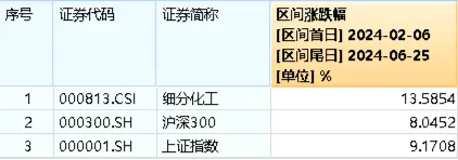 地量又现，何时见底?地产午后急拉，地产ETF(159707)逆市大涨1.29%！茅台批价回升，食品ETF(515710)冲高回落 地量又现，何时见底?地产午后急拉，地产ETF(159707)逆市大涨1.29%！茅台批价回升，食品ETF(515710)冲高回落 时时快讯