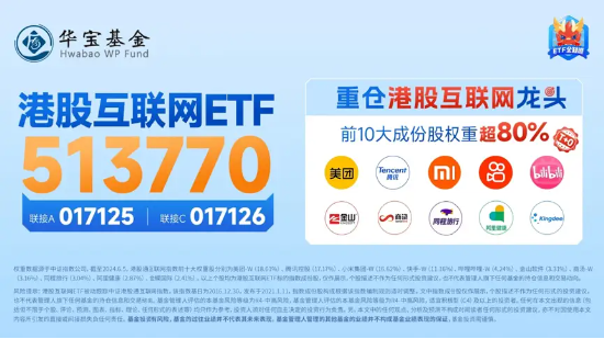地量又现，何时见底?地产午后急拉，地产ETF(159707)逆市大涨1.29%！茅台批价回升，食品ETF(515710)冲高回落 地量又现，何时见底?地产午后急拉，地产ETF(159707)逆市大涨1.29%！茅台批价回升，食品ETF(515710)冲高回落 时时快讯