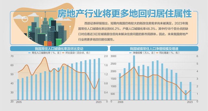 江苏南通、安徽凤阳等地发文 鼓励农村住民
放弃宅基地进城买房 时时快讯