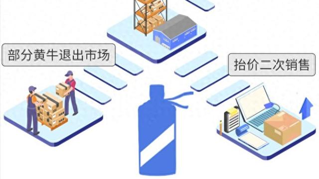 图|半年跌价20%！茅台为何不“香”了 时时快讯