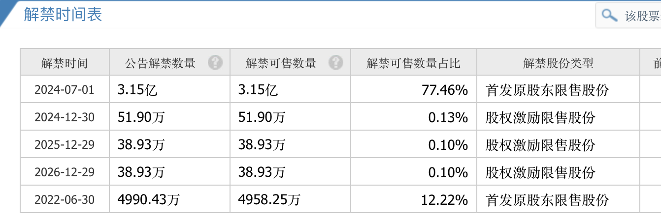 税友股份将迎巨量解禁，实控人紧急承诺12个月不减持 税友股份将迎巨量解禁，实控人告急答应12个月不减持 时时快讯
