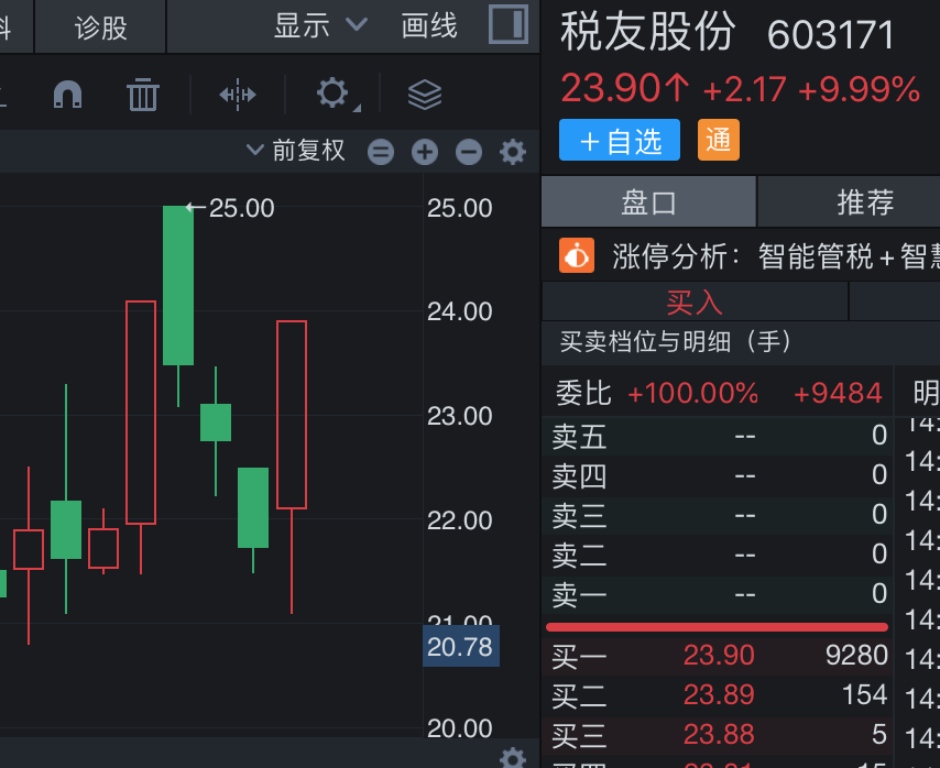 税友股份将迎巨量解禁，实控人紧急承诺12个月不减持 税友股份将迎巨量解禁，实控人告急答应12个月不减持 时时快讯