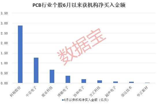 指数连涨5个月，这一行业景心胸
爆了！多只中小市值股获机构英气
脱手
 指数连涨5个月，这一行业景心胸
爆了！多只中小市值股获机构英气
脱手
 时时快讯
