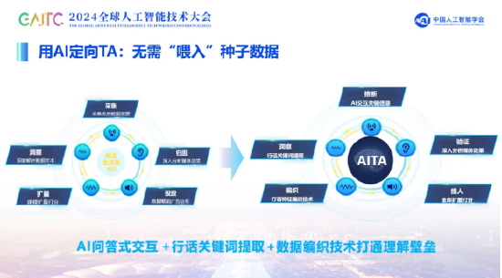 GAITC智能传媒专题｜方毅：让数用好，把数用好 GAITC智能传媒专题｜方毅：让数用好，把数用好 时时快讯