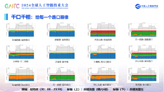 GAITC智能传媒专题｜方毅：让数用好，把数用好 GAITC智能传媒专题｜方毅：让数用好，把数用好 时时快讯