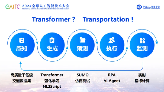 GAITC智能传媒专题｜方毅：让数用好，把数用好 GAITC智能传媒专题｜方毅：让数用好，把数用好 时时快讯