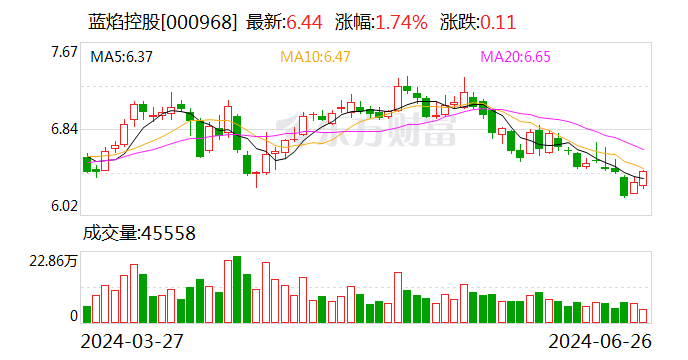 蓝焰控股：如今公司抽采的煤层气重要
通过山西省内的长输管网举行
运送
 时时快讯