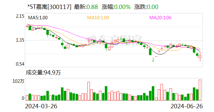 *ST嘉寓：延期至7月3日前复兴
年报问询函 时时快讯
