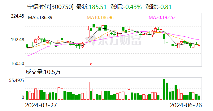 辽宁省委书记郝鹏访问
宁德期间
董事长曾毓群一行 时时快讯