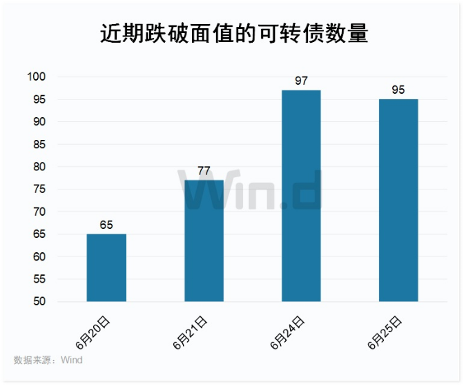 多重利好！低价转债团体
暴涨 多重利好！低价转债团体
暴涨 时时快讯