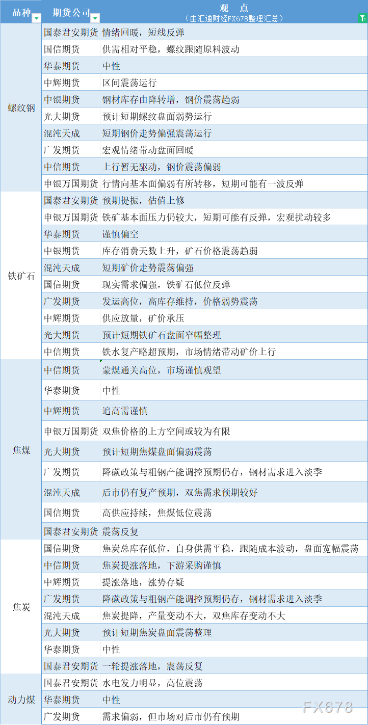 6月27日期货策略 | 黑色系、有色金属、农产品期货汇总 6月27日期货战略| 玄色
系、有色金属、农产物
期货汇总 时时快讯