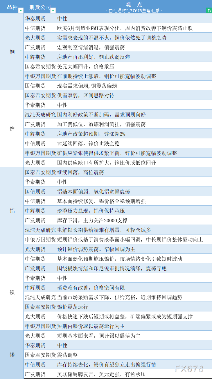 6月27日期货策略 | 黑色系、有色金属、农产品期货汇总 6月27日期货战略| 玄色
系、有色金属、农产物
期货汇总 时时快讯