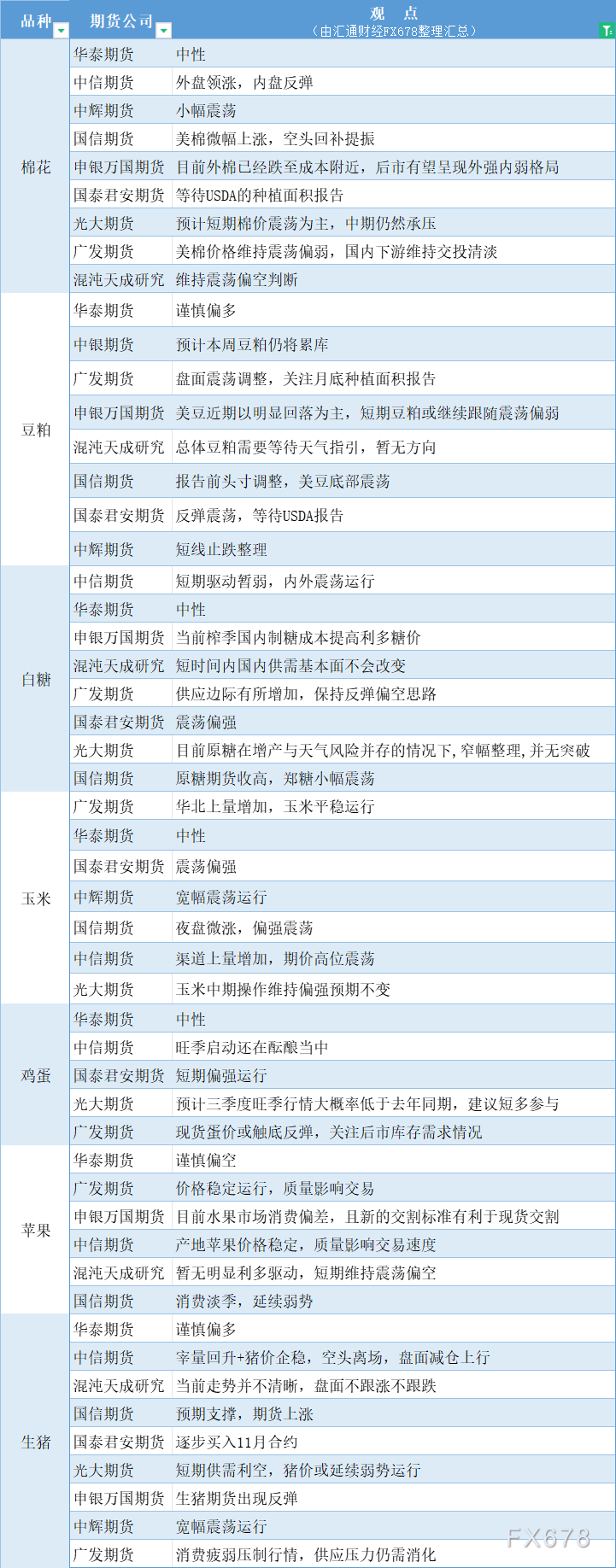 6月27日期货策略 | 黑色系、有色金属、农产品期货汇总 6月27日期货战略| 玄色
系、有色金属、农产物
期货汇总 时时快讯