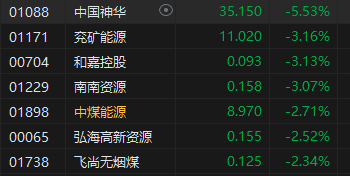 收评：恒指跌2.06% 恒生科指跌2.73%小米集团重挫逾7% 收评：恒指跌2.06% 恒生科指跌2.73%小米团体
重挫逾7% 时时快讯