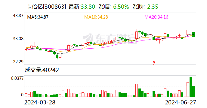 卡倍亿大宗买卖
业务
成交269.37万元 时时快讯