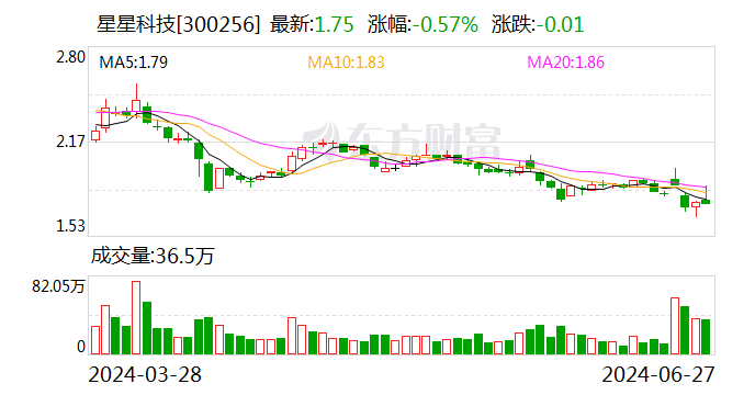 星星科技：公司策划环境
正常，表里
部环境未发生庞大
倒霉
变革
 时时快讯