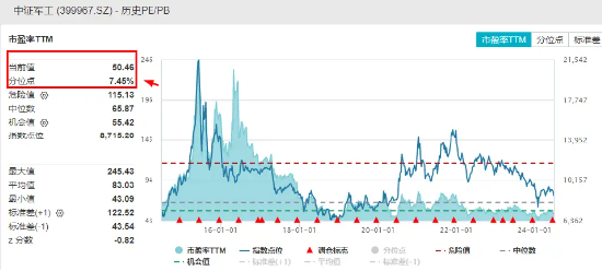 突然爆发！国防军工板块领涨两市，国防军工ETF（512810）大涨超3%！鸿远电子涨停封板 忽然
发作
！国防军工板块领涨两市，国防军工ETF（512810）大涨超3%！鸿远电子涨停封板 时时快讯