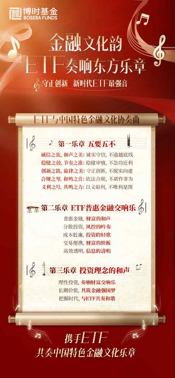 “守正创新，新期间
ETF最强音”中国特色金融文化ETF海报展-博时基金作品 时时快讯