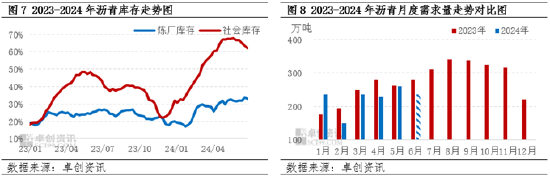 沥青半年度总结：上半年沥青价格同比下跌 下半年或将出现季节性改善 沥青半年度总结：上半年沥青代价
同比下跌 下半年或将出现季候
性改善 时时快讯