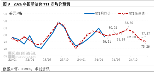沥青半年度总结：上半年沥青价格同比下跌 下半年或将出现季节性改善 沥青半年度总结：上半年沥青代价
同比下跌 下半年或将出现季候
性改善 时时快讯