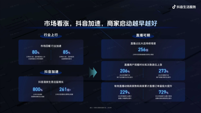 涨佣近一倍，抖音挟流量“拿捏”酒店商家？ 涨佣近一倍，抖音挟流量“拿捏”旅店商家？ 时时快讯