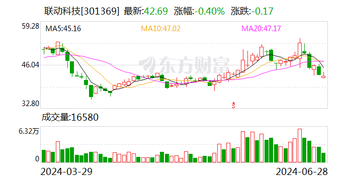 联动科技：6月26日回购股份6800股 时时快讯