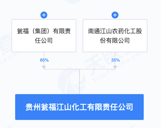 江山股份等成立新公司 注册资本33.35亿元 江山股份等创建新公司 注册资源
33.35亿元 时时快讯