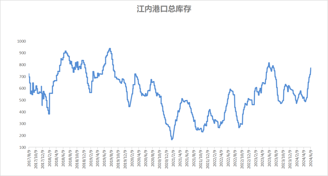 6月动力煤市场简析 终端询货一般 市场表现平平 6月动力煤市场简析 终端询货一样平常市场表现平平 时时快讯