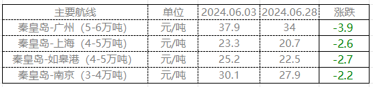 6月动力煤市场简析 终端询货一般 市场表现平平 6月动力煤市场简析 终端询货一样平常市场表现平平 时时快讯