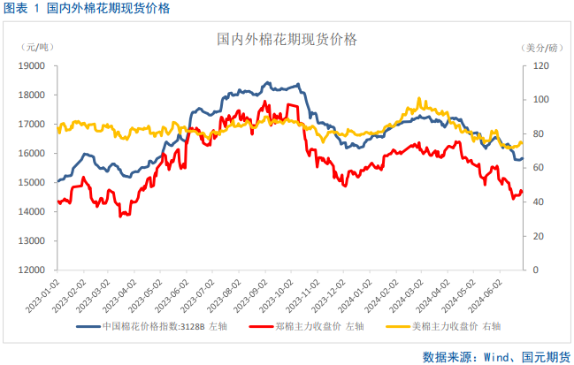 【棉花半年报】新年度供需矛盾清晰且提前交易，后期以扰动因素为主 【棉花半年报】新年度供需抵牾
清楚
且提宿世
意业务
，后期以扰动因素为主 时时快讯