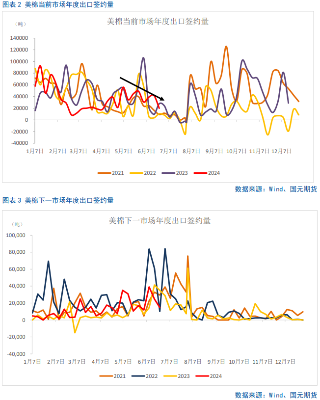 【棉花半年报】新年度供需矛盾清晰且提前交易，后期以扰动因素为主 【棉花半年报】新年度供需抵牾
清楚
且提宿世
意业务
，后期以扰动因素为主 时时快讯