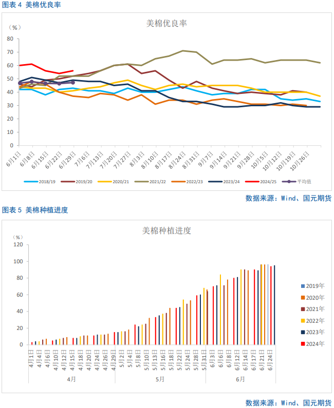 【棉花半年报】新年度供需矛盾清晰且提前交易，后期以扰动因素为主 【棉花半年报】新年度供需抵牾
清楚
且提宿世
意业务
，后期以扰动因素为主 时时快讯