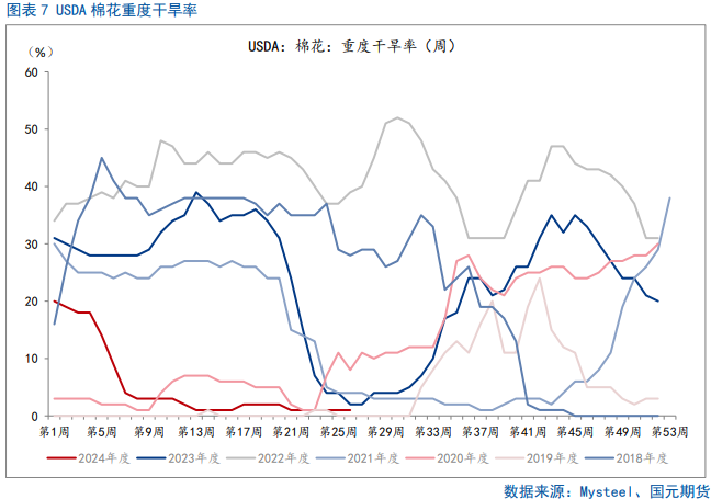 【棉花半年报】新年度供需矛盾清晰且提前交易，后期以扰动因素为主 【棉花半年报】新年度供需抵牾
清楚
且提宿世
意业务
，后期以扰动因素为主 时时快讯