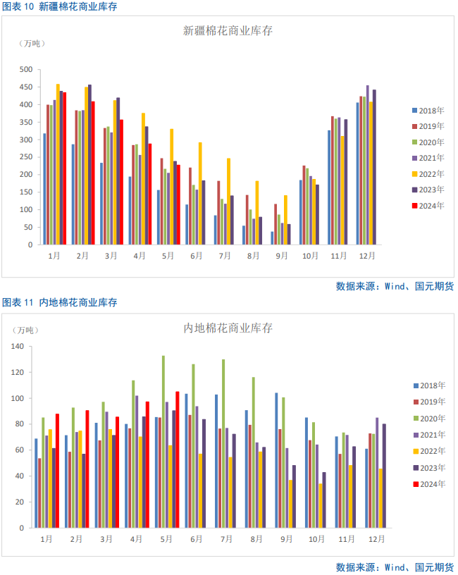 【棉花半年报】新年度供需矛盾清晰且提前交易，后期以扰动因素为主 【棉花半年报】新年度供需抵牾
清楚
且提宿世
意业务
，后期以扰动因素为主 时时快讯