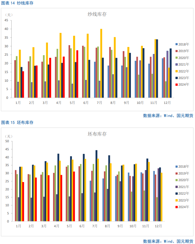 【棉花半年报】新年度供需矛盾清晰且提前交易，后期以扰动因素为主 【棉花半年报】新年度供需抵牾
清楚
且提宿世
意业务
，后期以扰动因素为主 时时快讯